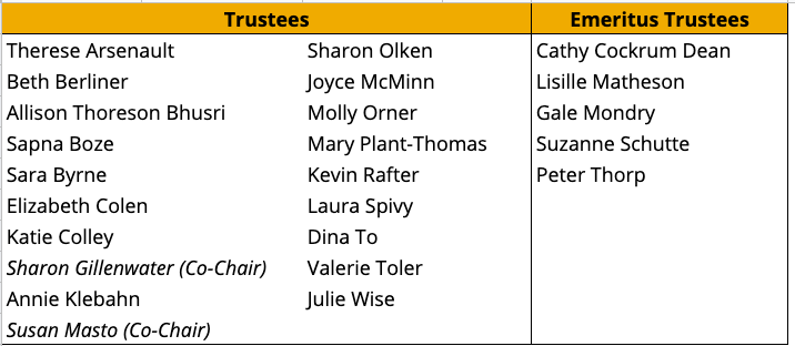 List of Trustees