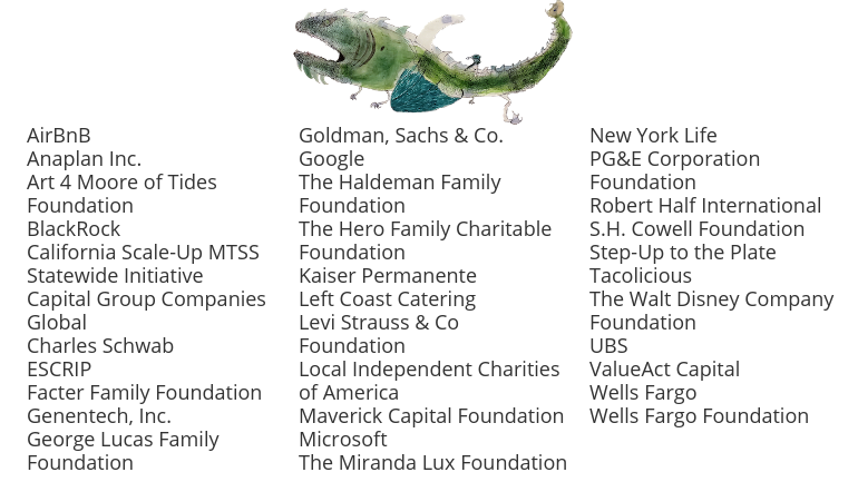 list of corporate donors